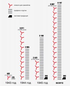 vypuscheno produkcii iz aljuminievyh splavov