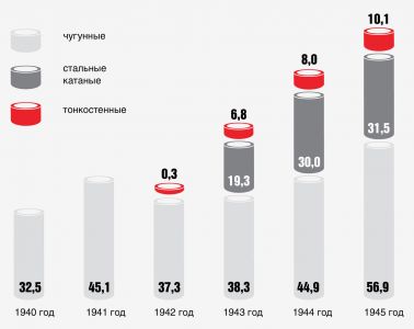 proizvodstvo trubnoj produkcii