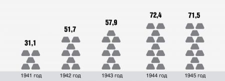 proizvodstvo aljuminija